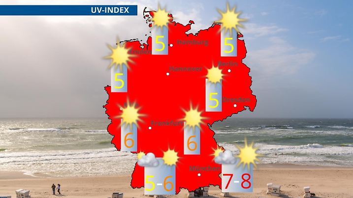 UV-Index