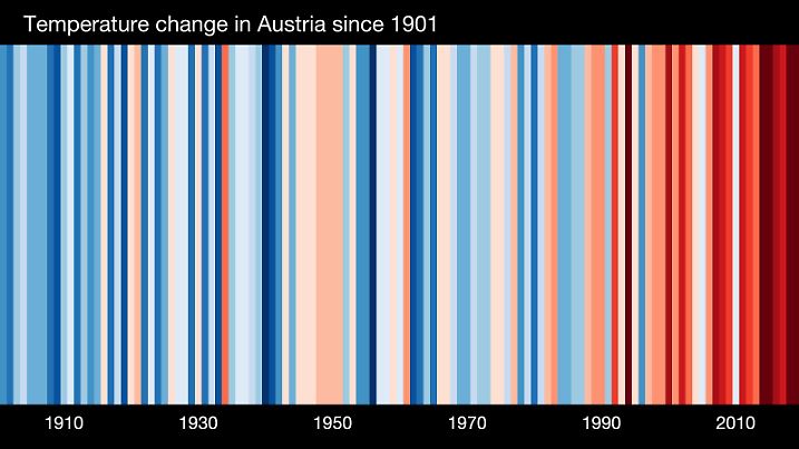 stripes EUROPE-Austria- All of Austria -1901-2019-BK-withlabels