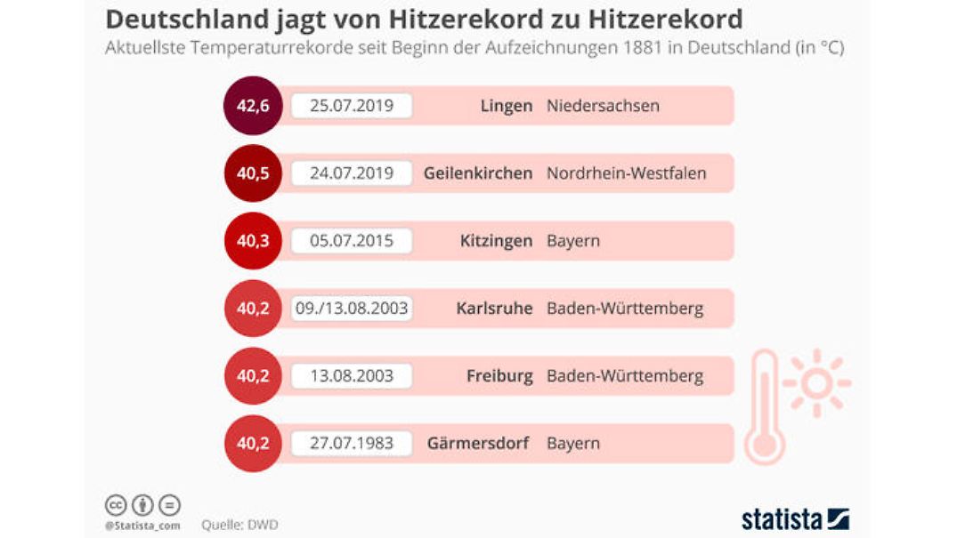 Warum Sterben Alte Menschen Bei Hitze www.wetter.de
