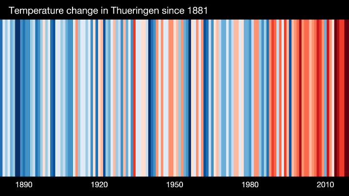 Der Barcode für Thüringen