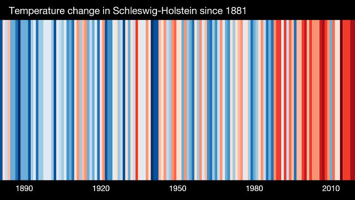 Der Barcode für Schleswig Holstein