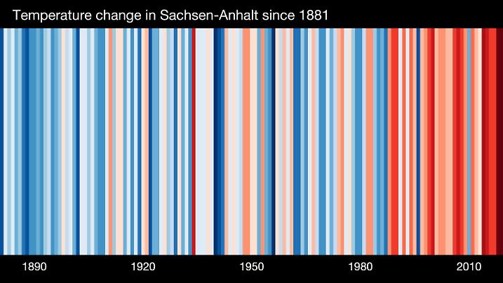 Der Barcode für Sachsen-Anhalt