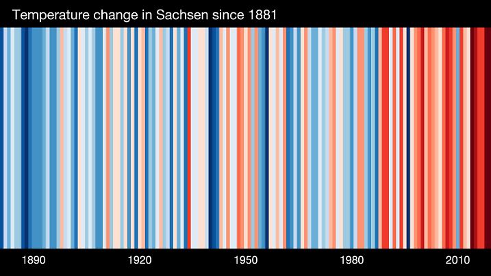 Der Barcode für Sachsen