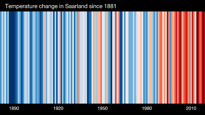 Der Barcode für das Saarland