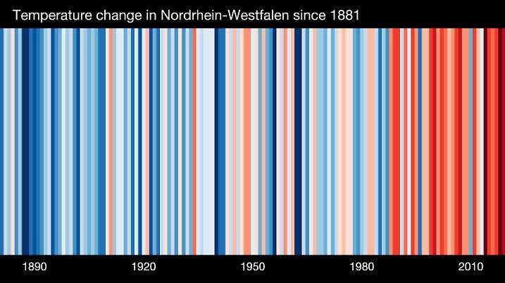 Der Barcode für Nordrhein-Westfalen