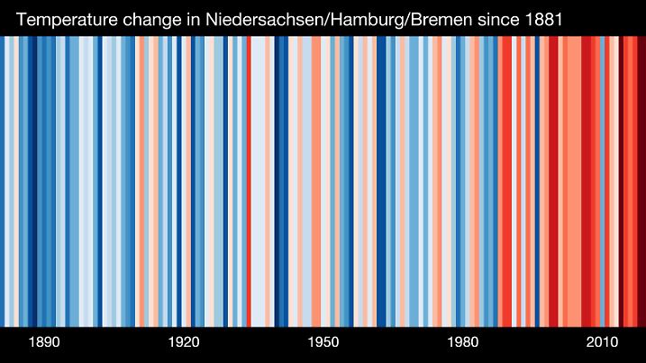 Der Barcode für Niedersachsen