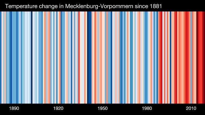 Der Barcode für Meckelenburg-Vorpommern