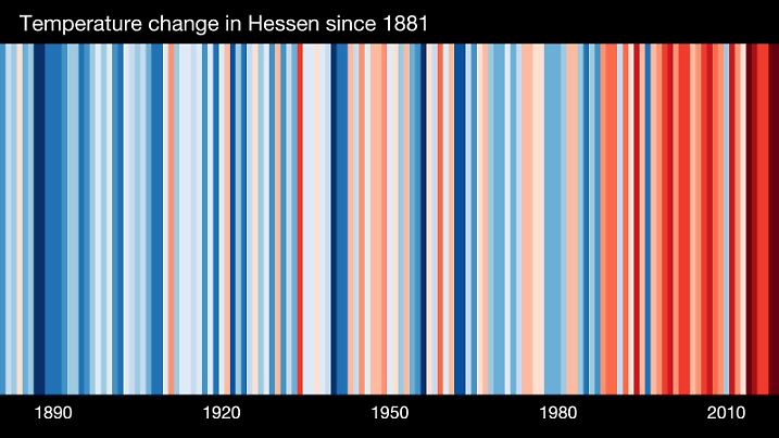 Der Barcode für Hessen