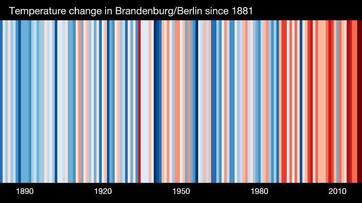Der Barcode für Brandenburg und Berlin