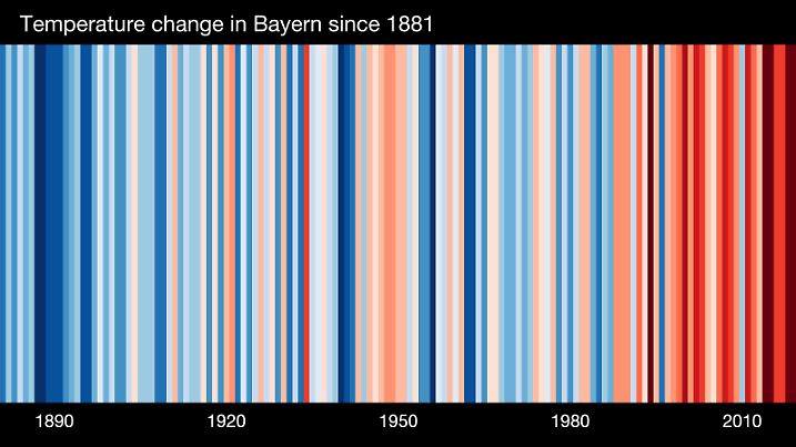 Der Barcode für Bayern