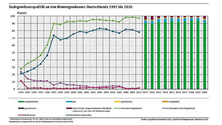 3 abb binnengewaesser 2021-06-01