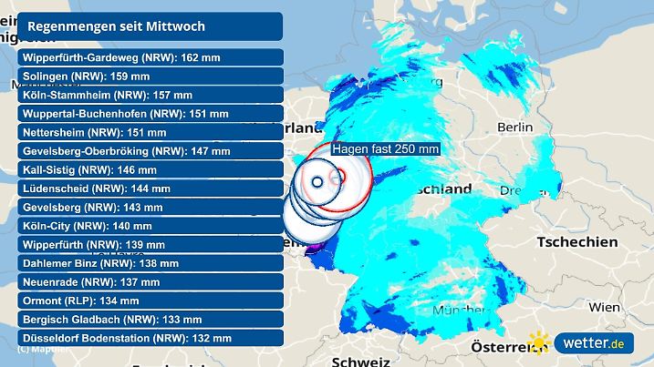 Die Tabelle zeigt die Regenschwerpunkt. Der liegt im Westen Deutschlands.
