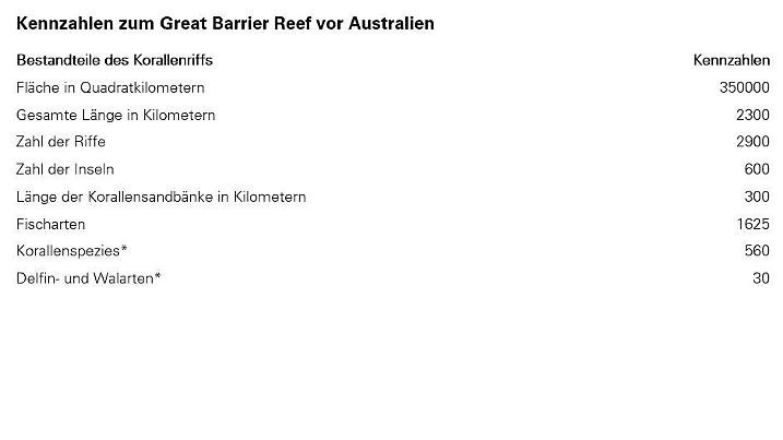 great barrier reef