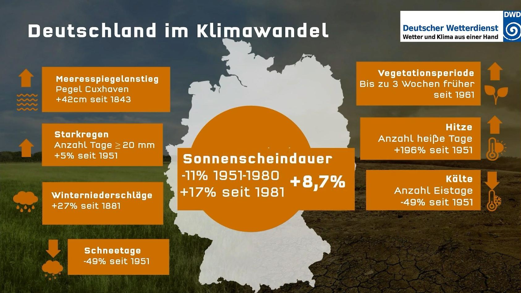 Klimawandel in Deutschland: Mehr Starkregen & Hitze - das bedeuten 1,6 ...