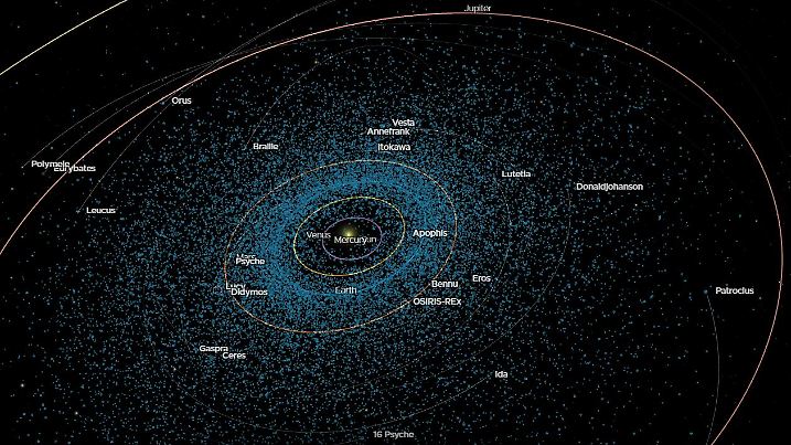Visualisierung unseres Sonnensystems durch "Eyes on Asteroids"