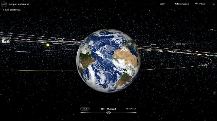 Eyes on Asteroids Blick auf die Erde in unserem Sonnensystem