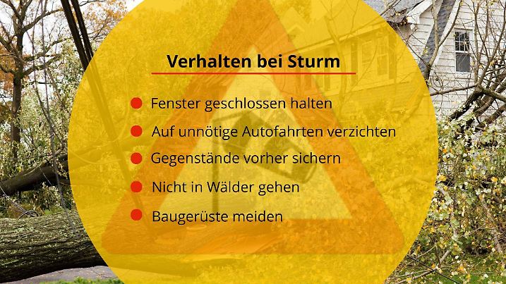 Die Warntafel zeigt, wie Sie sich bei Sturmgefahr am besten verhalten und worauf Sie verzichten sollten.