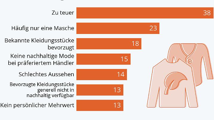Der Earth Day 2022 befasst sich mit dem Thema Mode und Textilindustrie.