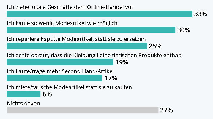 Das Motto des Earth Day 2022: Deine Kleider machen Leute
