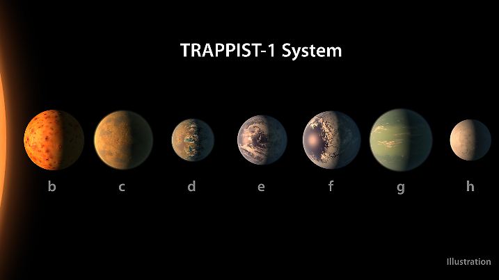 (170222) NEW YORK, Feb. 22, 2017 () The illustration released by NASA on Feb. 22, 2017 shows the artist's concept of what the TRAPPIST 1 planetary system may look like, based on available data about the planets' diameters, masses and distances from the host star. A compact analogue of our inner solar system about 40 light years away from the Earth has been discovered, NASA announced during a press conference on Wednesday. An international team of astronomers using powerful space telescopes and ground based observatories have discovered the first known system of actually seven Earth sized planets orbiting the nearby TRAPPIST 1, which is relatively close to us, in the constellation Aquarius. And three of these planets are firmly located in the habitable zone, the area around the parent star where a rocky planet is most likely to have liquid water. (/NASA/JPL Caltech)