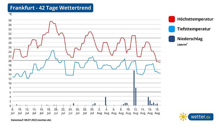 Die Karte zeigt die Temperaturprognose für Frankfurt am Main.