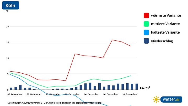Es gibt noch einige Optionen für den Winter in Köln: warm und eisig.