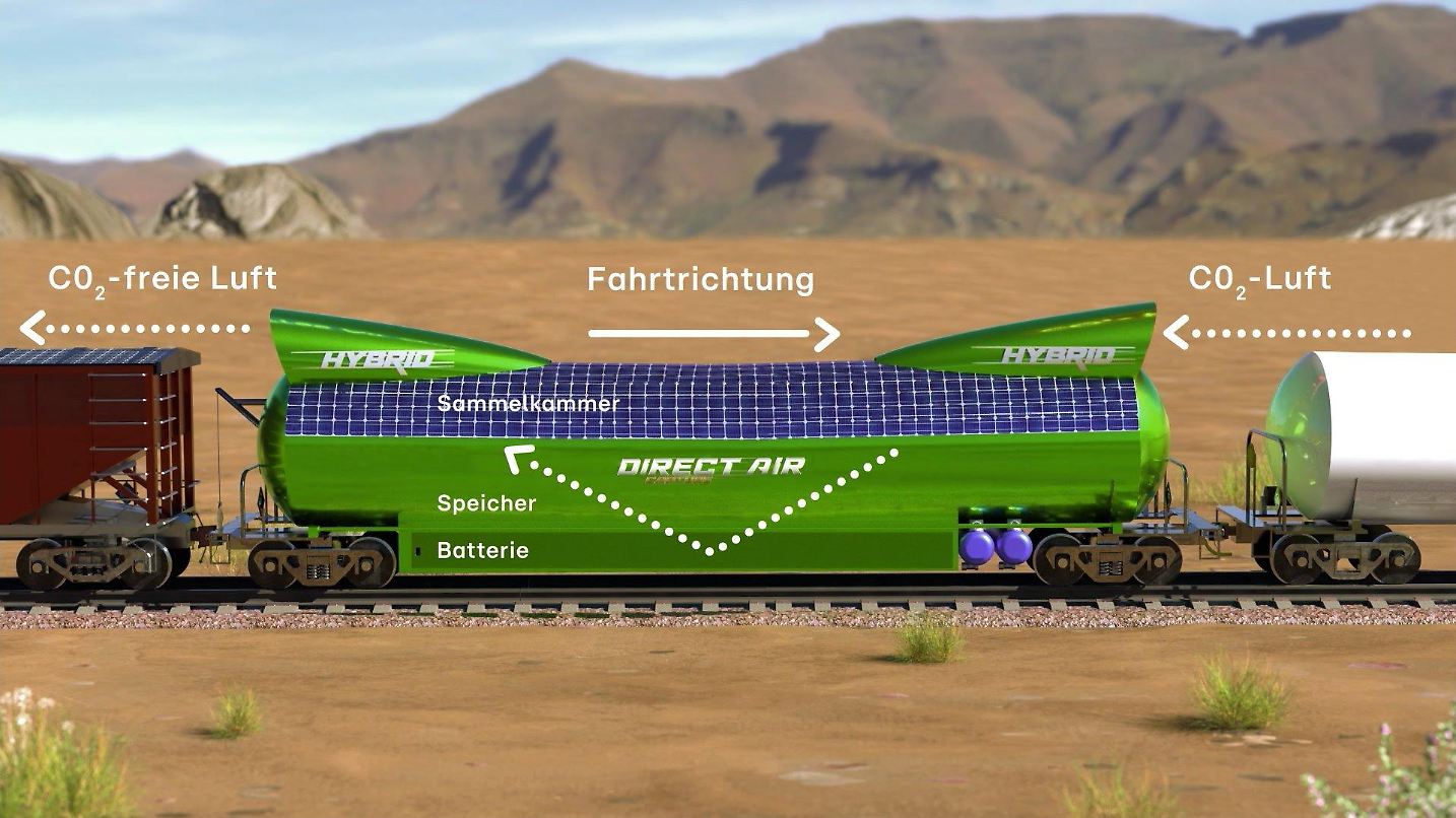 Eisenbahn saugt Kohlendioxid aus der Luft: Klimaschutz mit CO2Rail ...