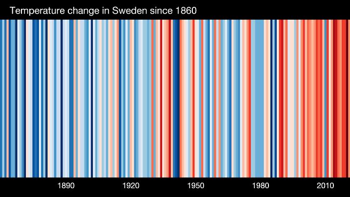 EUROPE-Sweden- All of Sweden -1860-2021-BO-withlabels