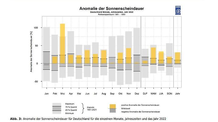 Sinnenscheindauer