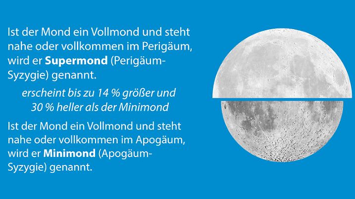 Mond2