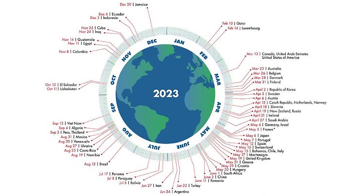 Country Overshoot Days 2023