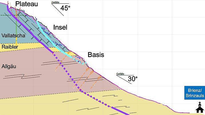 Seitenansicht des Brienzer Rutsches