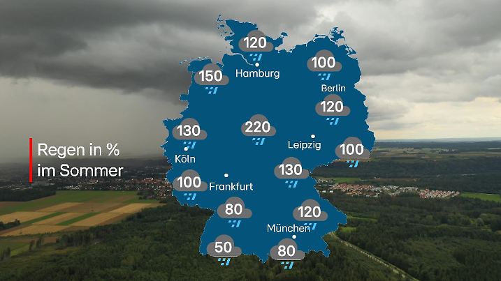 RegenSommer0