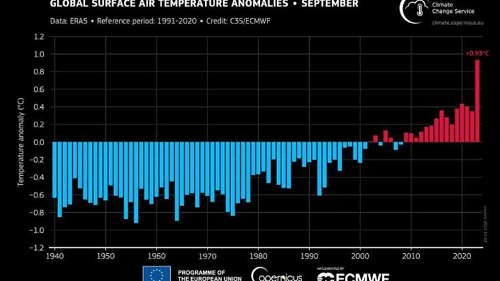 Die Grafik zeigt die Temperatur-Anomalien auf der Welt  im September seit 1940