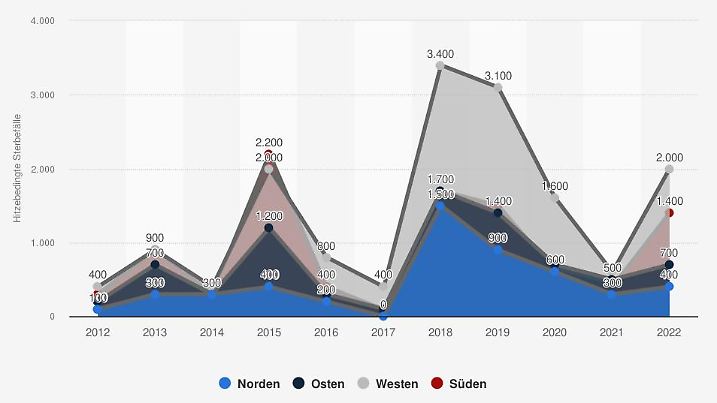 Hitzebedingte Sterbefälle in Deutschland nach Regionen bis zum Jahr 2022