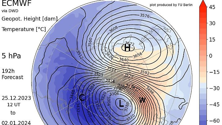 Die Teilung des Polarwirbels in den höheren Luftschichten (DWD)