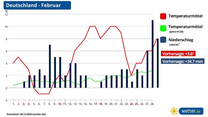 Februar