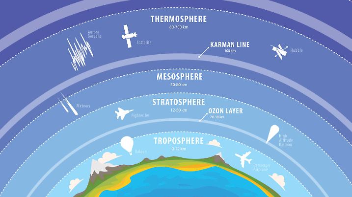 Education poster - earth atmosphere vector vertical beckground