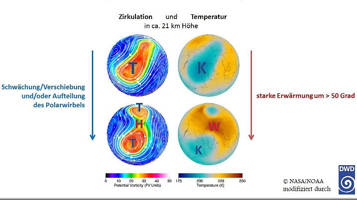 Plötzliche Stratosphärenerwärmung und mögliche Auswirkungen auf unser Wetter
