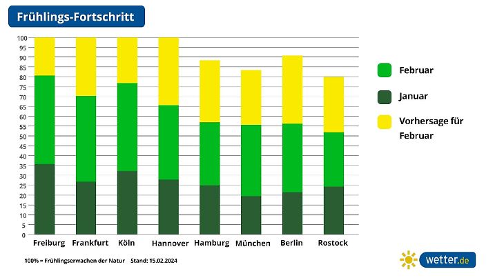 Grünlandtemperatursumme in Deutschland für das Jahr 2024