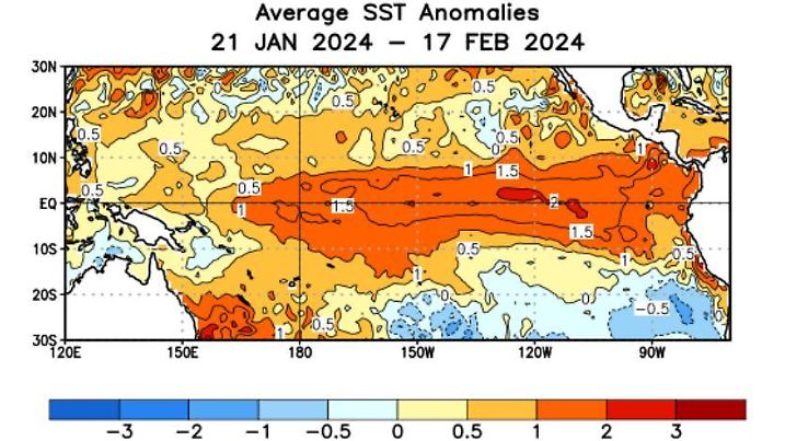 Abweichung der durchschnittlichen Meeresoberflächentemperatur im äquatorialen Pazifik (NOAA)