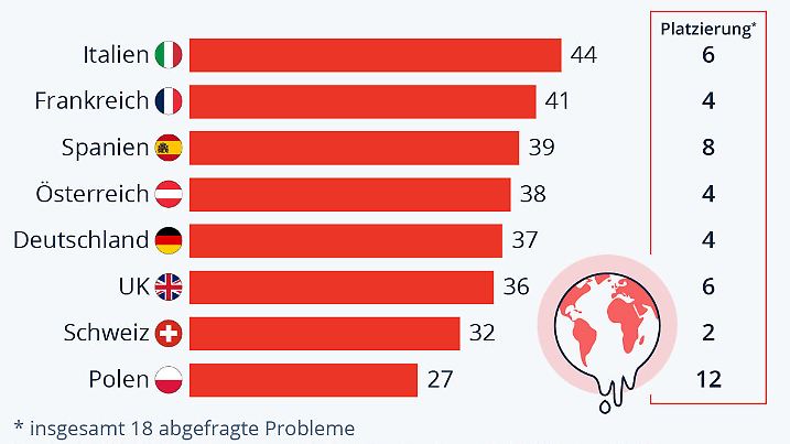Wie bedrohlich ist der Klimawandel