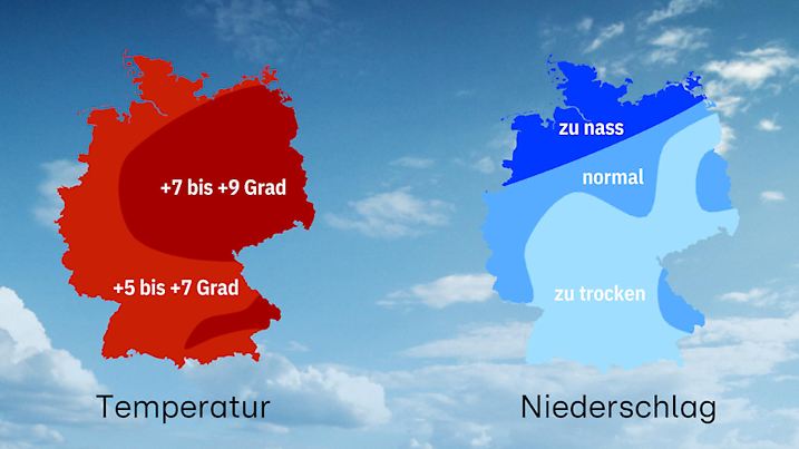 Halbzeitbilanz Frühling