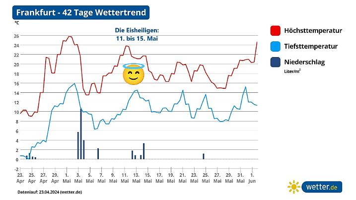 Ein typischer Kaltluft im Mai könnte schon vor den Eisheiligen auftreten.