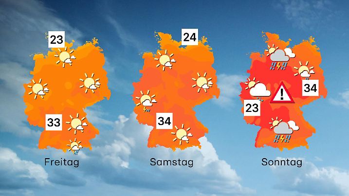 Wechselhafter Sommer mit Regen, Hitze und Gewittern
