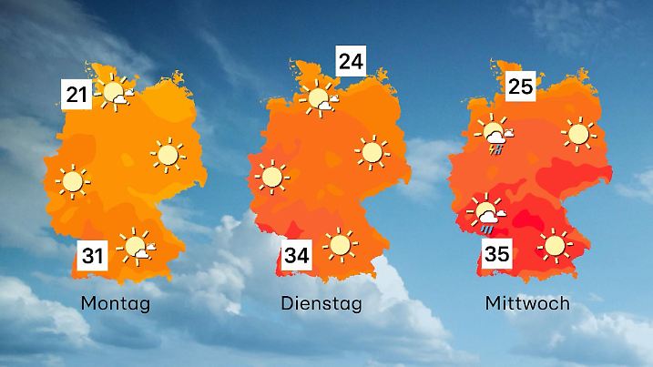 Wettertrend