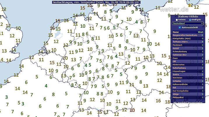 Tiefstwerte in 5 Zentimetern Höhe