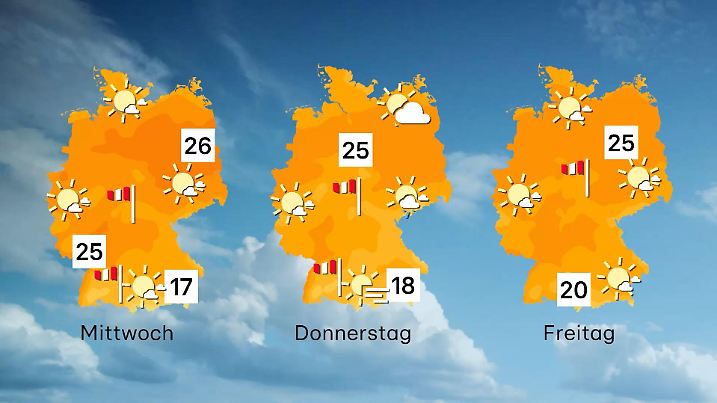 Der Wettertrend zeigt nach oben.