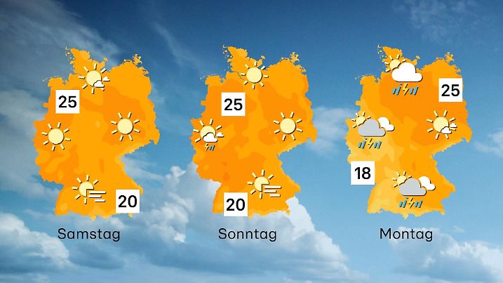 Wettertrend
