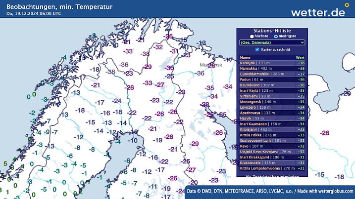 Messwerte der Temperaturen